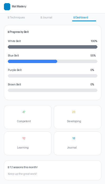 BJJ Progress Dashboard